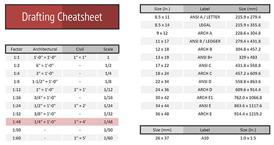 CAD Drafting Scales and Sheet Sizes