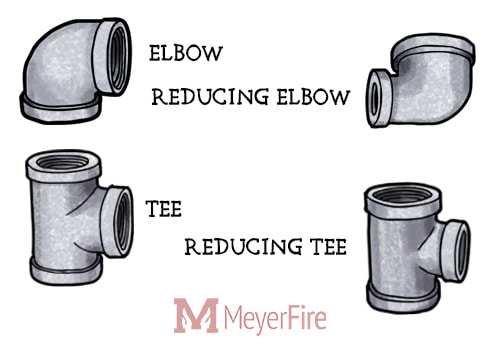 An Overview Of Fire Sprinkler Threaded Fittings