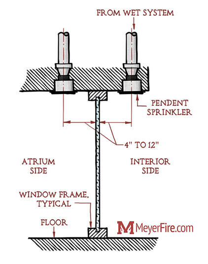 Closely Spaced Fire Sprinklers