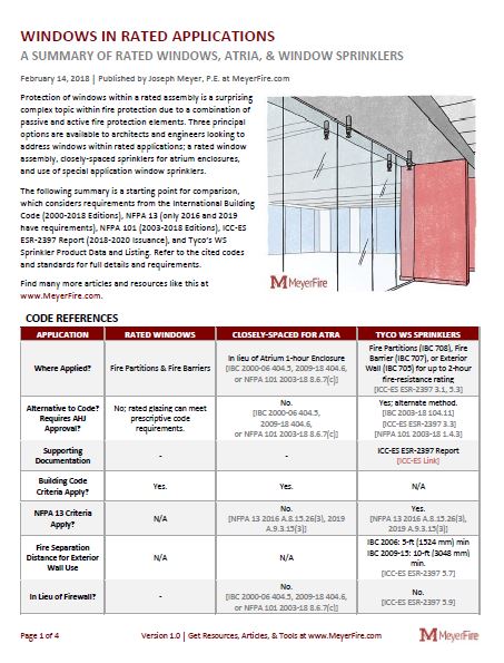 Fire Sprinklers and Rated Windows
