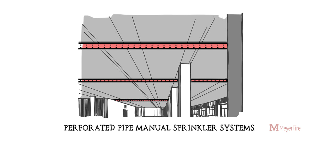 Perforated Pipe Fire Sprinkler System