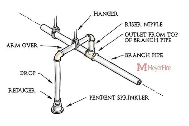 Basics of Lawn Sprinkler System Design | LoveToKnow