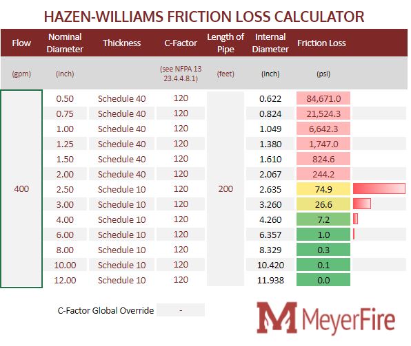 Hazen Williams Calculator