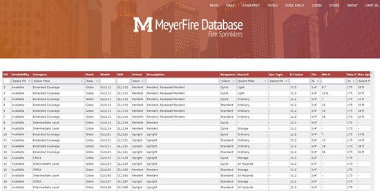 Fire Sprinkler Database